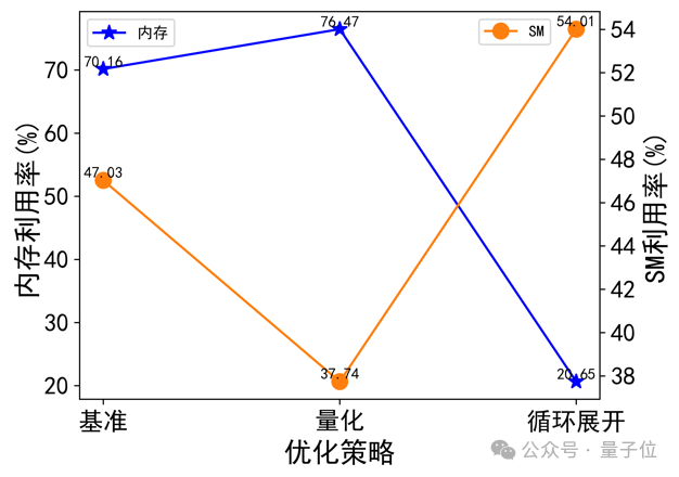 智源发布心脏模型！超实时仿真人体生理功能，速度提升180倍
