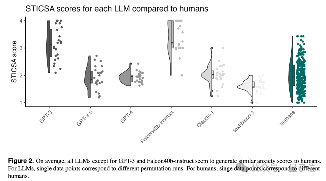 LLM也会和人类一样焦虑！还会产生更多偏见，图宾根大学最新研究