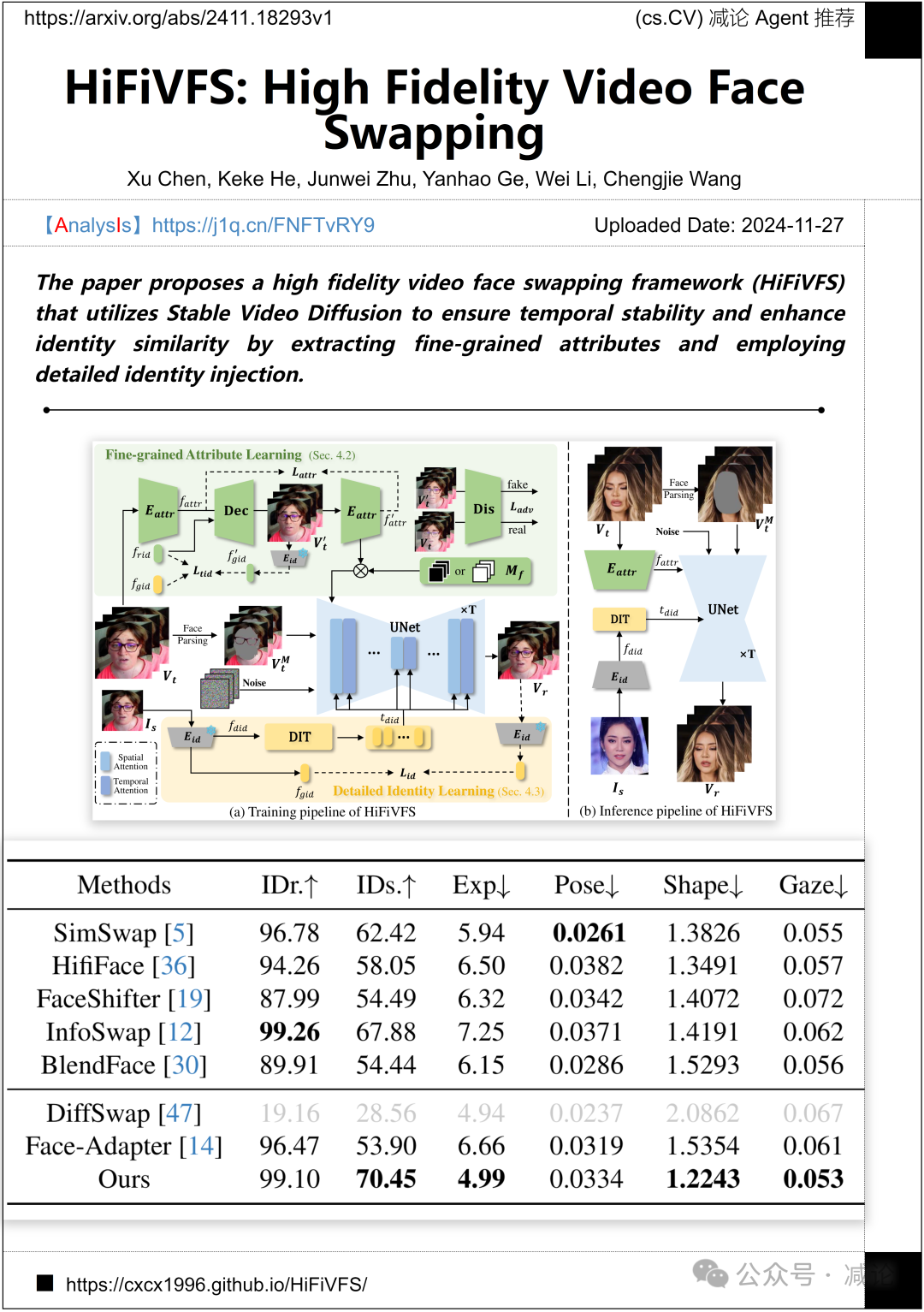 【11.28-arXiv】腾讯提出高保真视频人脸交换框架HiFiVFS！