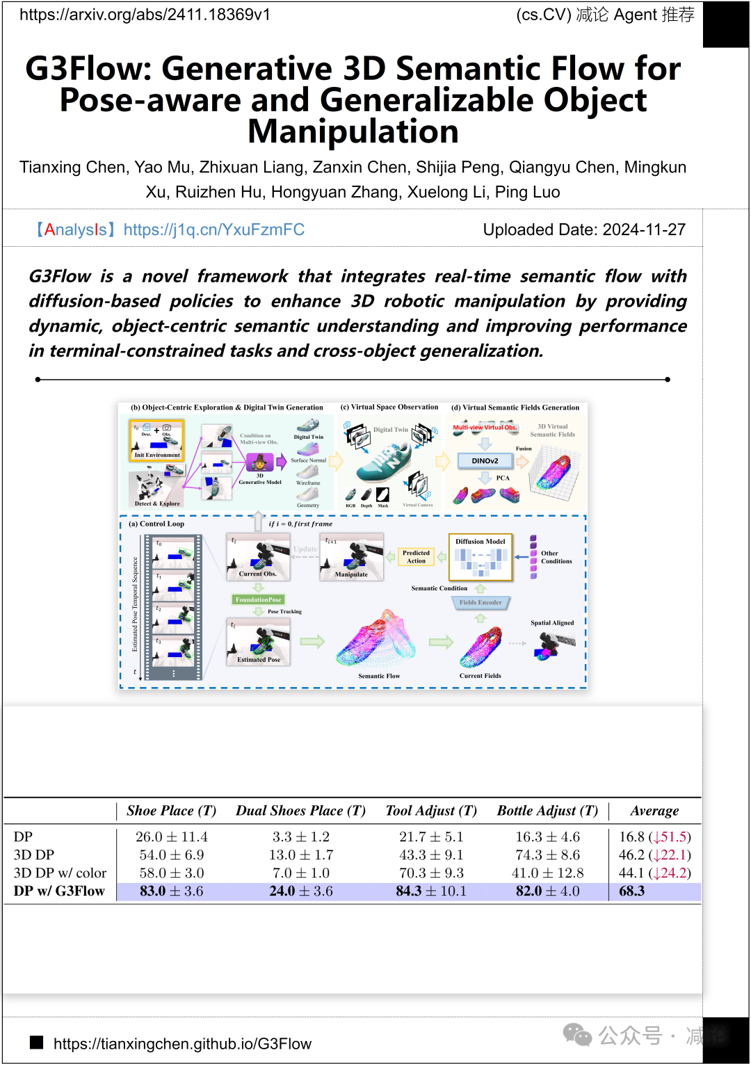 【11.28-arXiv】腾讯提出高保真视频人脸交换框架HiFiVFS！