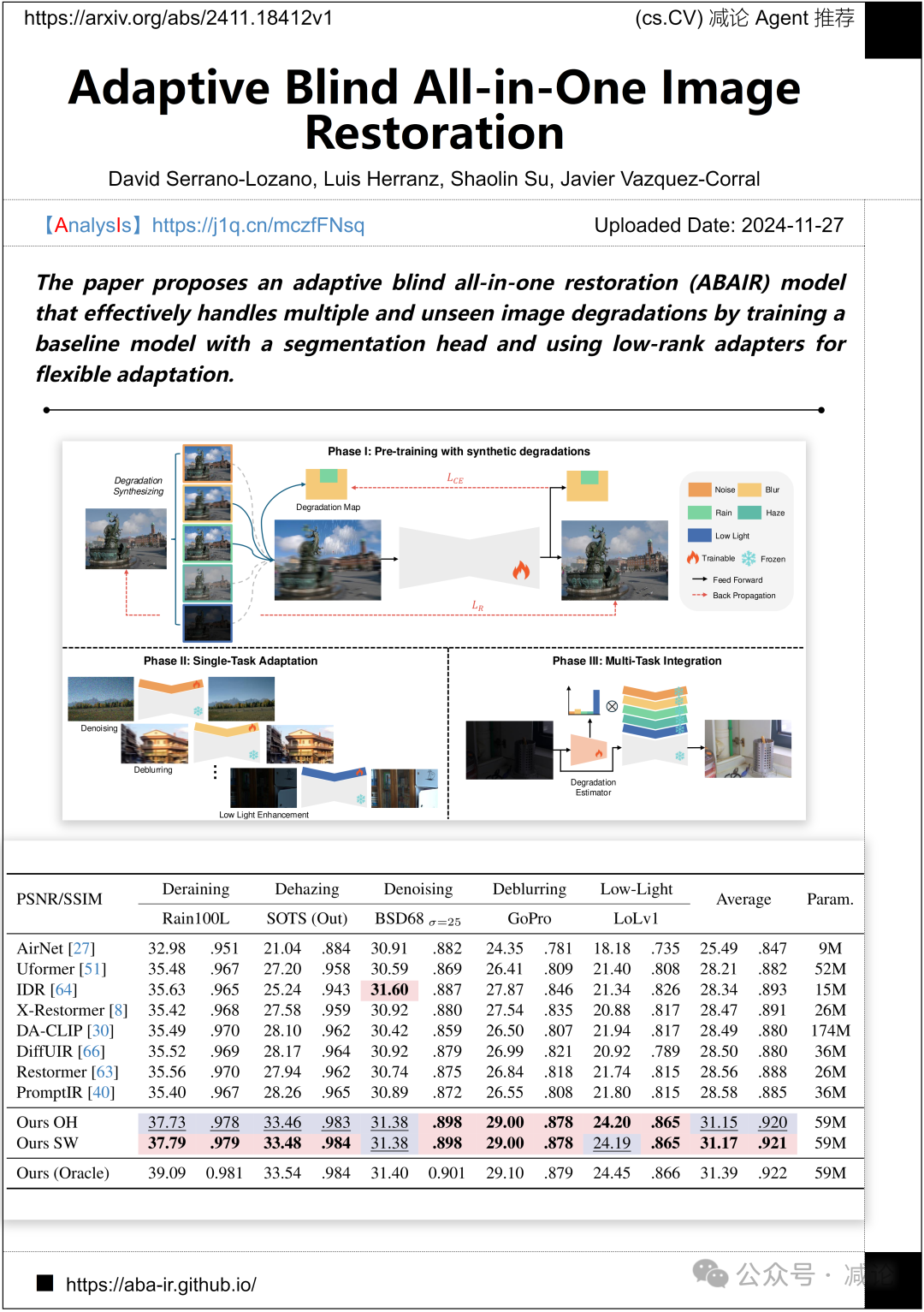 【11.28-arXiv】腾讯提出高保真视频人脸交换框架HiFiVFS！