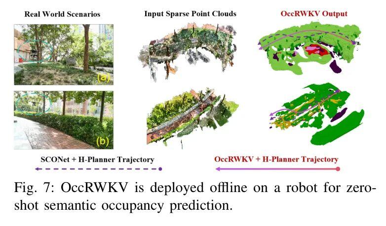 OcCRWKV:重新思考基于线性复杂度的高效三维语义占用预测 !
