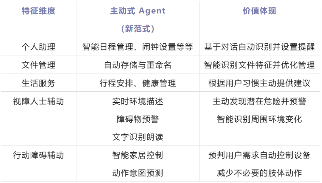 清华&面壁提出新一代主动 Agent 范式！AI 从此拥有主观能动性