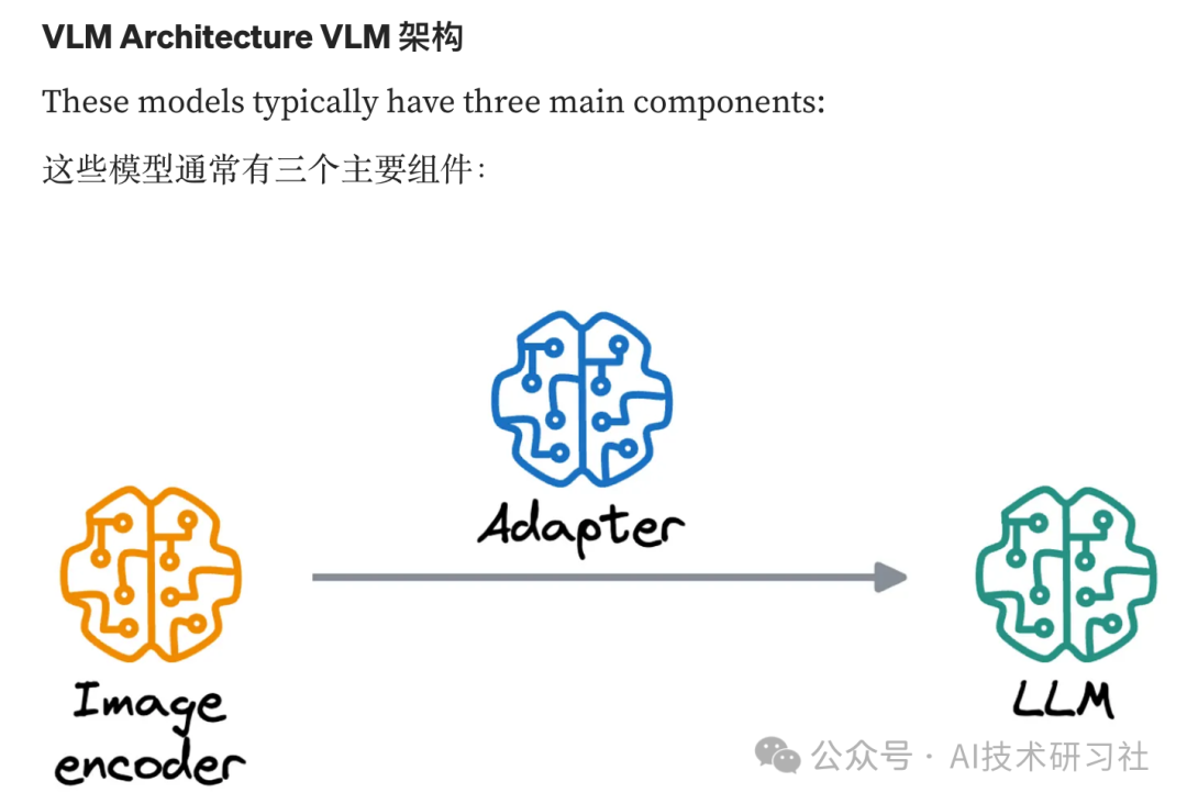 视觉语言模型（VLMs）：复合人工智能系统的未来