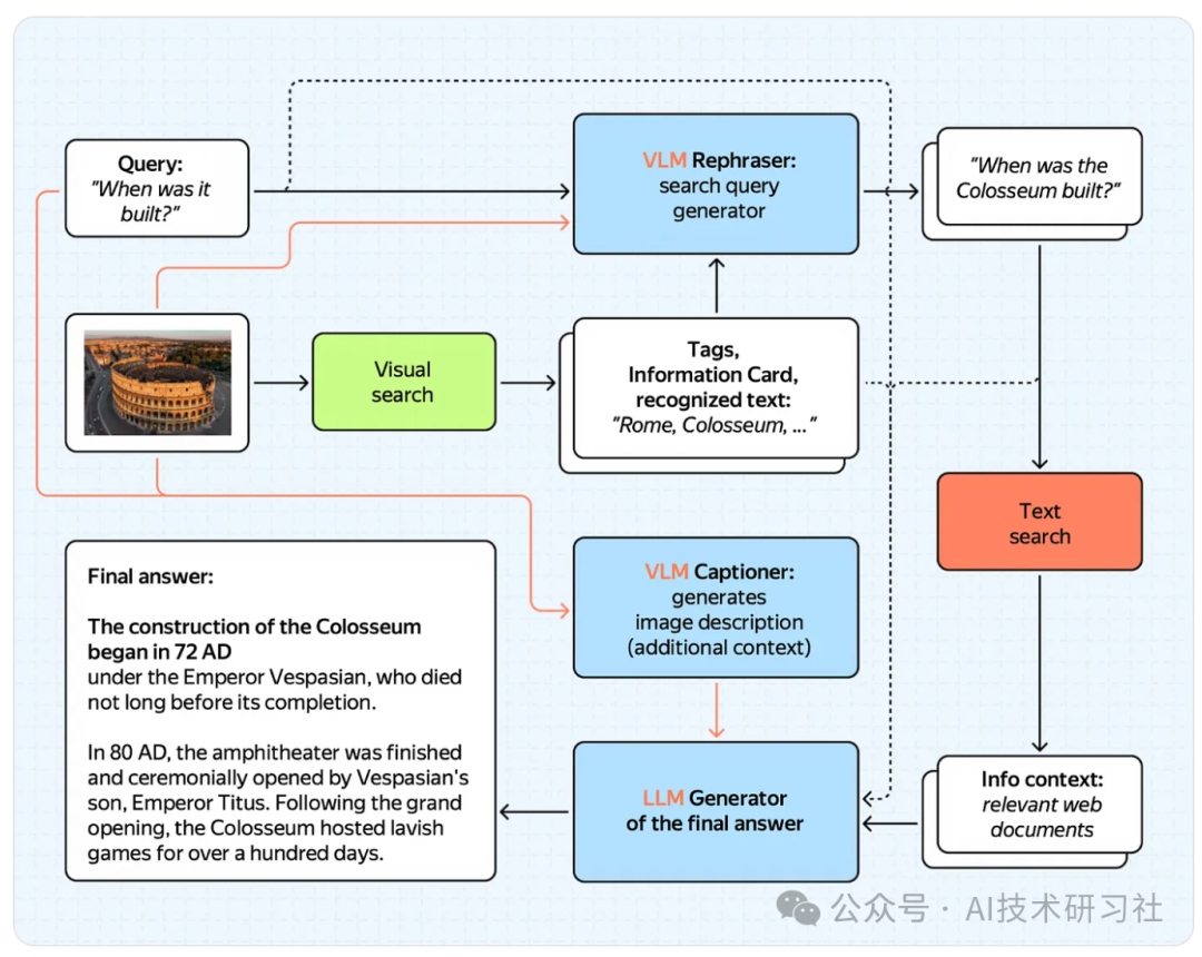 视觉语言模型（VLMs）：复合人工智能系统的未来