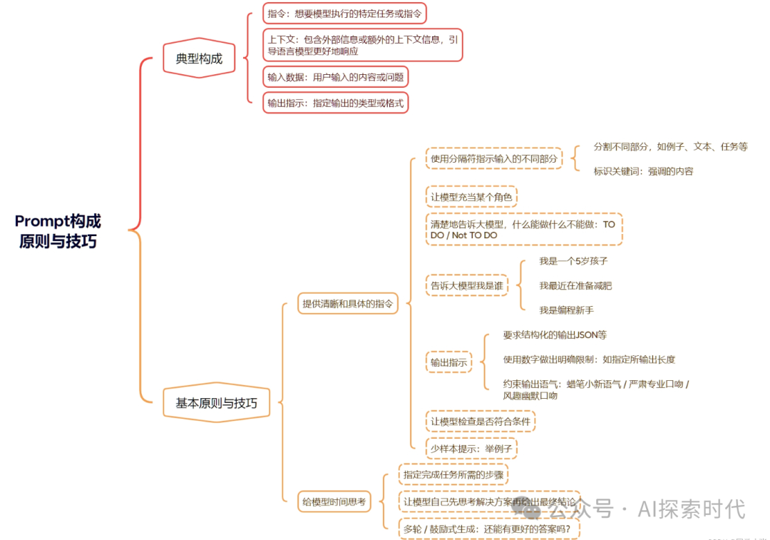 Prompt-提示词,  completions-补全，meta-learning-元学习