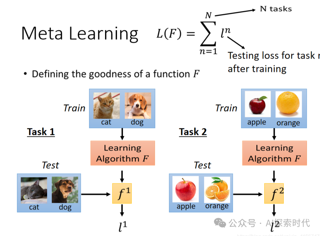Prompt-提示词,  completions-补全，meta-learning-元学习