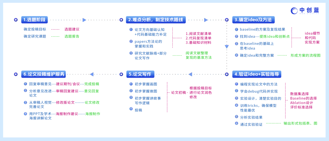 今年顶会这情况。。。大家提前做准备吧！