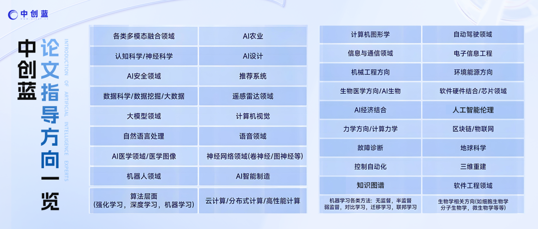 今年顶会这情况。。。大家提前做准备吧！