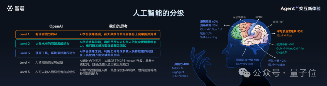 注意！AI学会自己发红包了