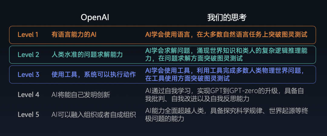 智谱「贾维斯」来了，一句话实现跨app、跨设备全自动无人操作