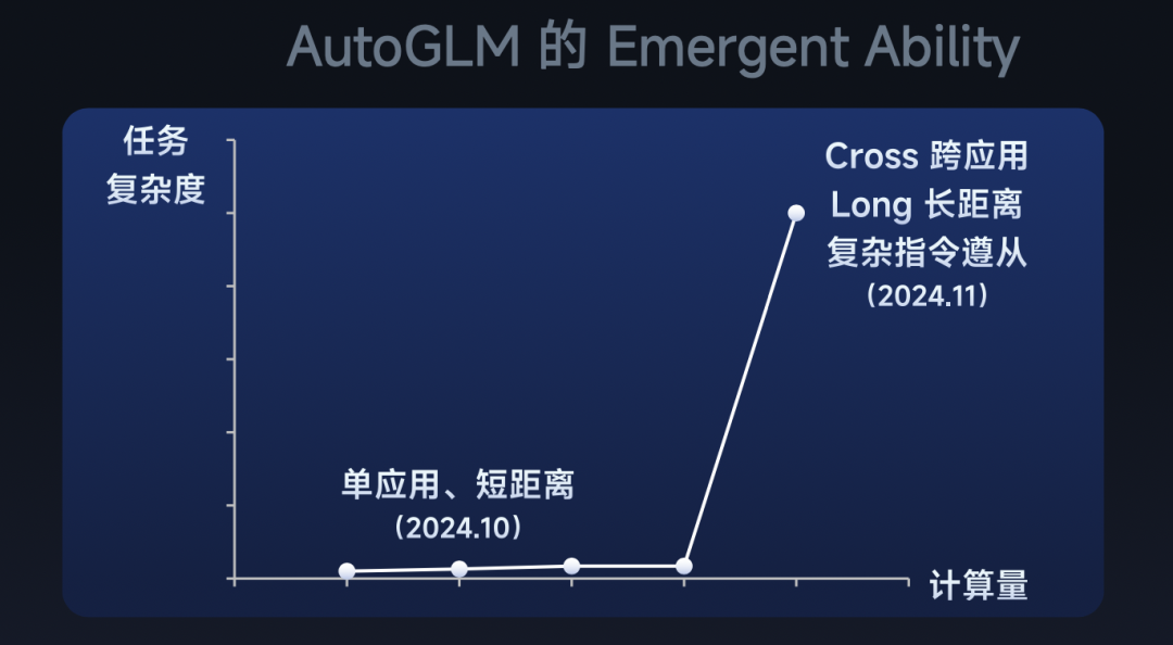 智谱「贾维斯」来了，一句话实现跨app、跨设备全自动无人操作