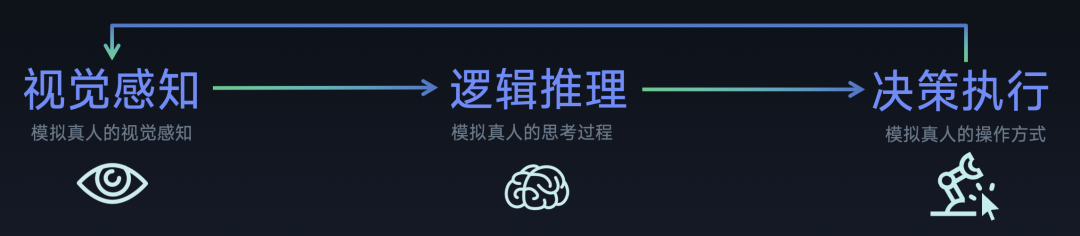 智谱「贾维斯」来了，一句话实现跨app、跨设备全自动无人操作