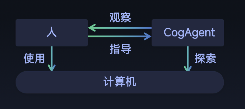 智谱「贾维斯」来了，一句话实现跨app、跨设备全自动无人操作