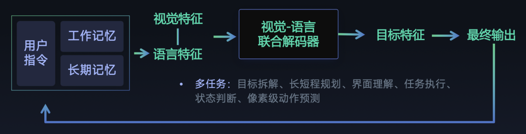 智谱「贾维斯」来了，一句话实现跨app、跨设备全自动无人操作