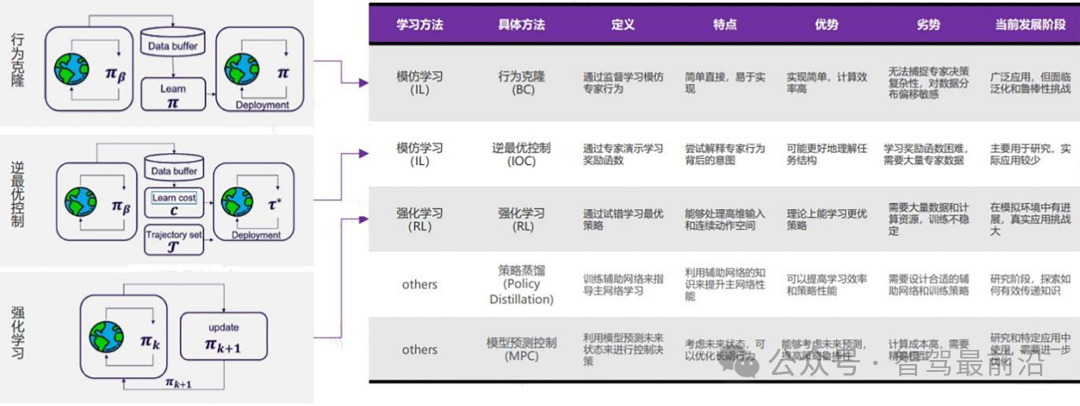 爆火的端到端如何加速智驾落地？