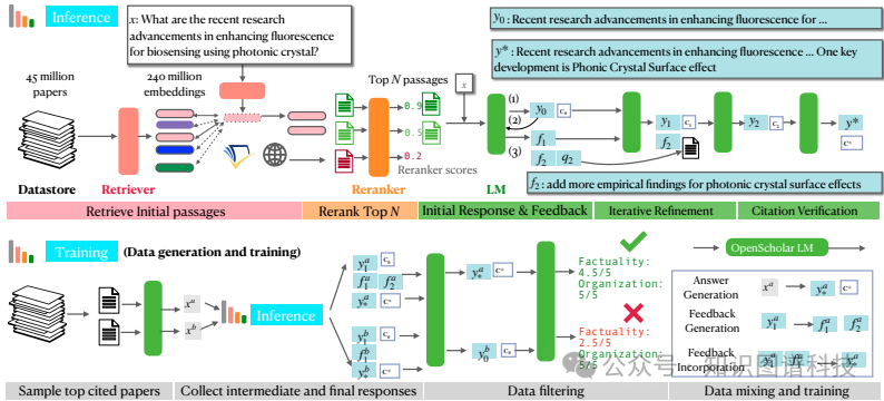OPENSCHOLAR-基于大模型RAG的科研专家