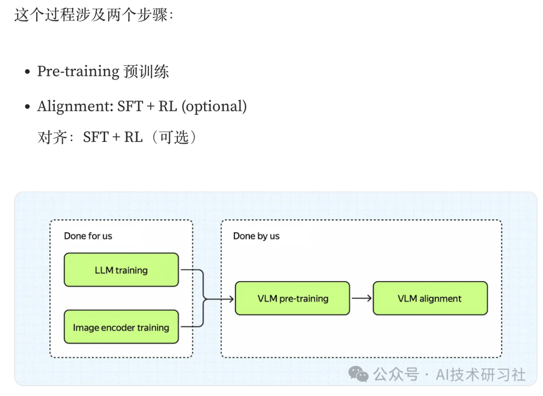 视觉语言模型（VLMs）：复合人工智能系统的未来