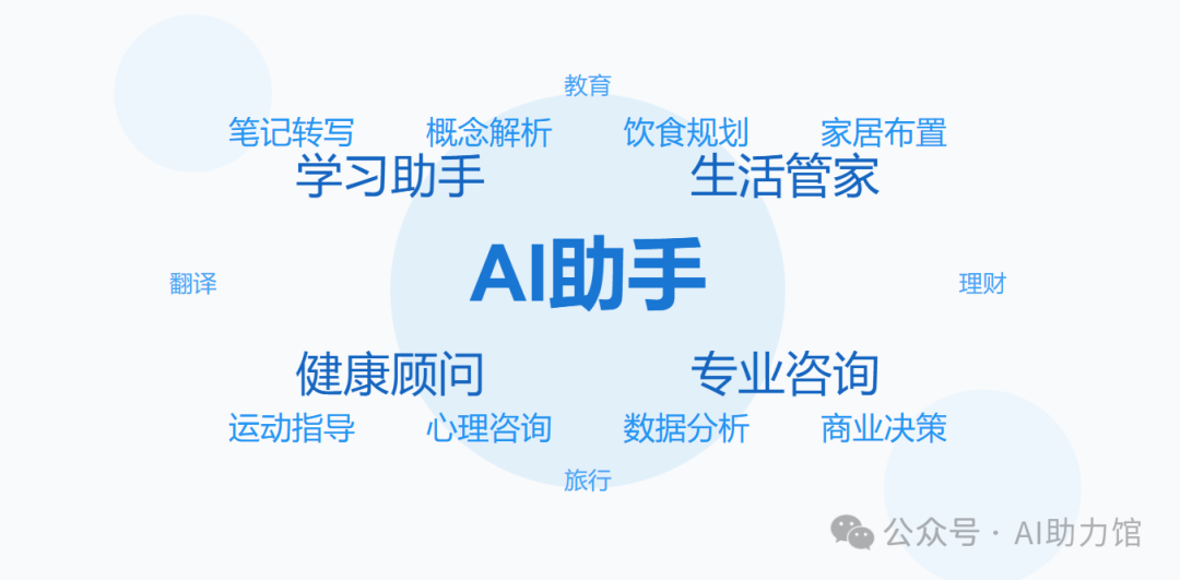 AI使用指南：提升生活品质的25个实用场景 | 让人工智能成为你的贴心助手