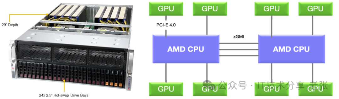 一文了解RTX4090 GPU八卡机的“市场乱象”