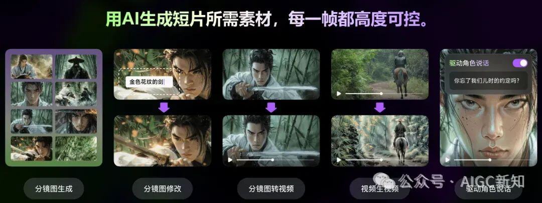 奥特曼 VS 哥斯拉 | 国内AI视频生成领域的修罗场
