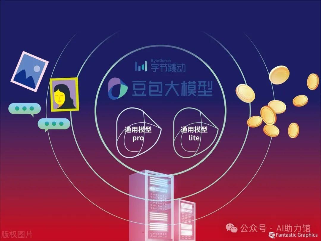AI 图像生成工具综合指南，附推荐度、是否免费、官方网站等