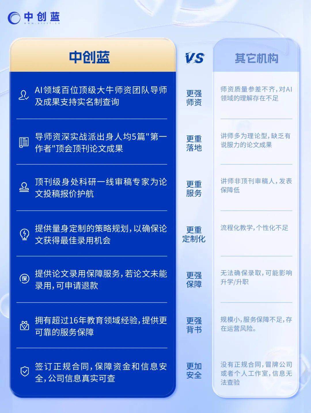 今年顶会这情况。。。大家提前做准备吧！
