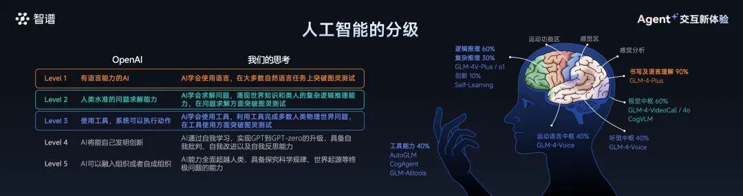 大模型从Chat走向Act，智谱公布Agent新进展：支持跨App、跨设备等玩法