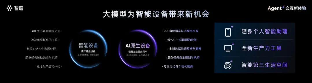大模型从Chat走向Act，智谱公布Agent新进展：支持跨App、跨设备等玩法