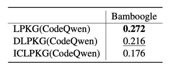EMNLP2024｜从知识图谱中习得大语言模型的规划能力