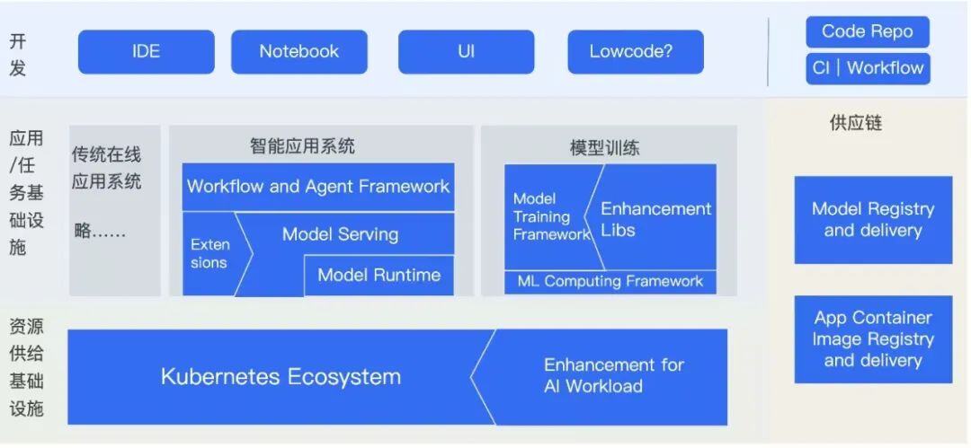 从社区数据看大模型开发生态的全景与趋势