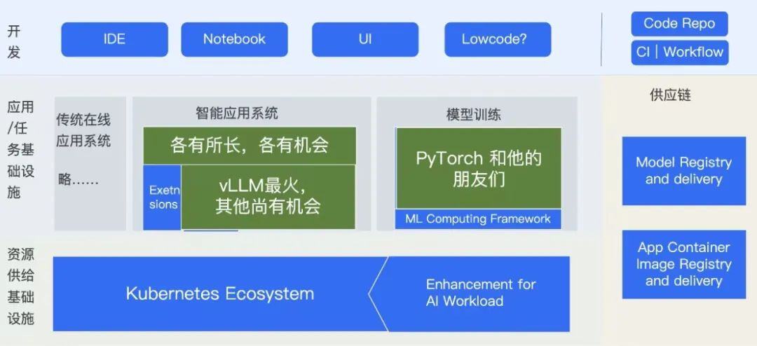 从社区数据看大模型开发生态的全景与趋势