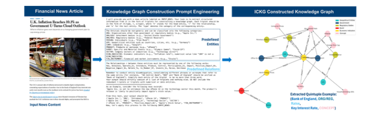量化前沿｜利用大型语言模型构建动态金融知识图谱——FinDKG