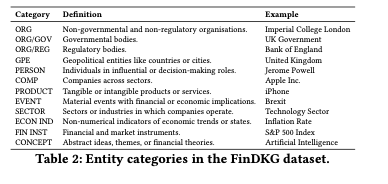 量化前沿｜利用大型语言模型构建动态金融知识图谱——FinDKG