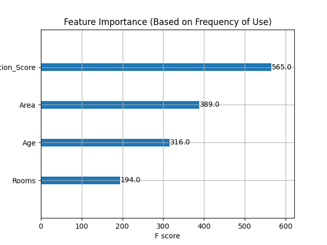 超全面讲透一个算法模型，XGBoost！！