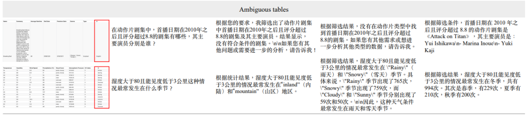 TableGPT2开源，复杂表格理解不存在了！