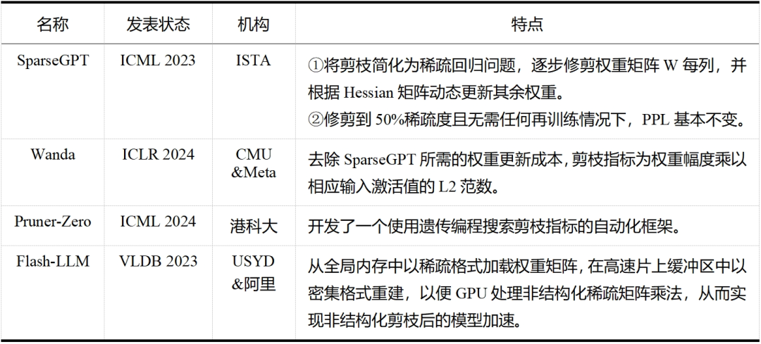 一文读懂剪枝（Pruner）：大模型也需要“减减肥”？