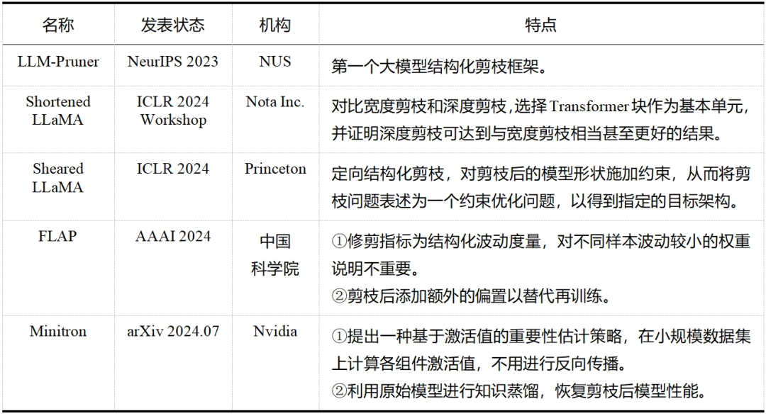 一文读懂剪枝（Pruner）：大模型也需要“减减肥”？