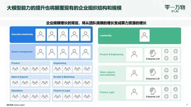 对话李开复：先不谈AGI梦想 要接地气、落地为王