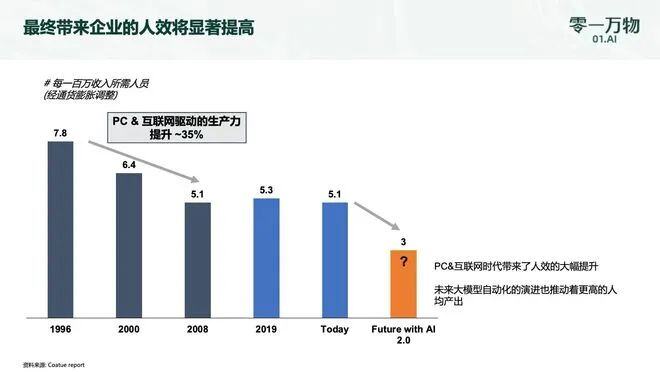 对话李开复：先不谈AGI梦想 要接地气、落地为王
