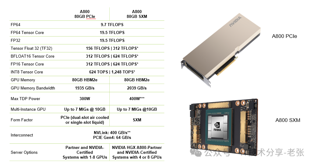 GPU相关的PCIe、SXM、NvLink、OAM你都清楚吗？