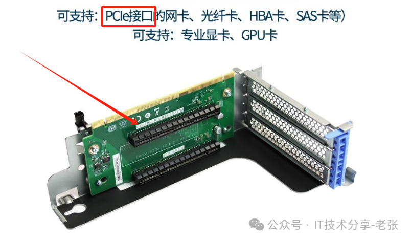 GPU相关的PCIe、SXM、NvLink、OAM你都清楚吗？