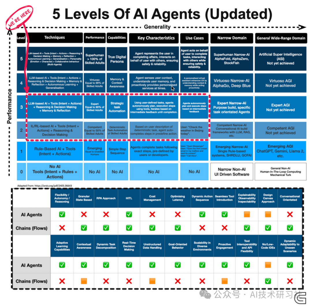 Agent智能大揭秘：企业如何利用AI代理驱动高效增长！