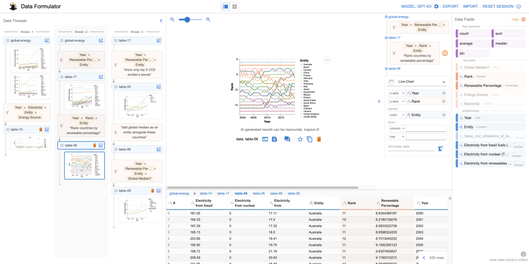 微软Data Formulator：大模型轻松实现丰富可视化