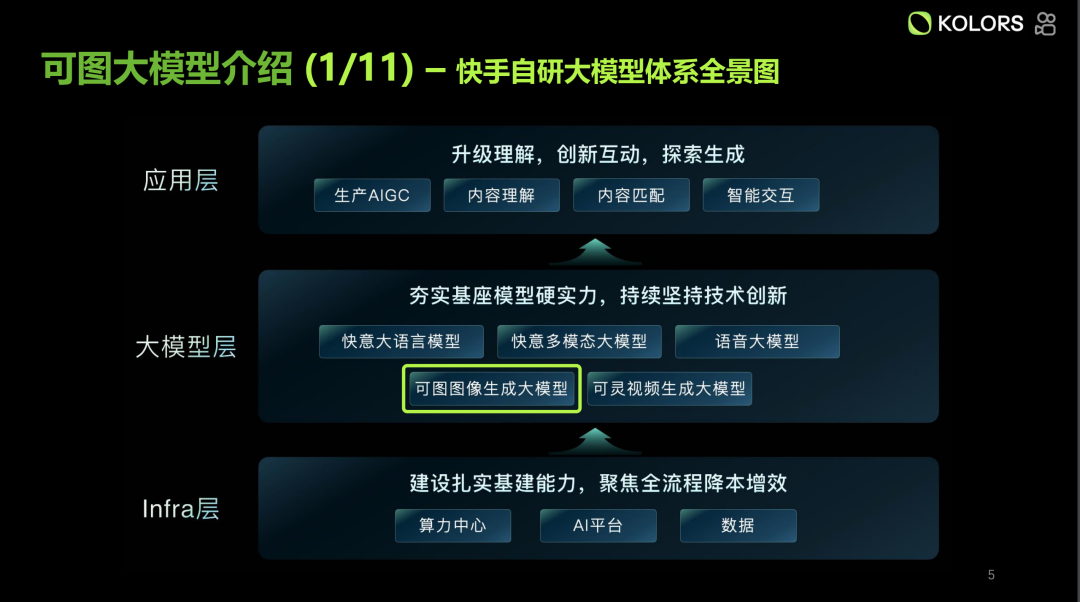 深度解读快手可图大模型的技术演进与应用探索
