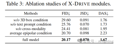 实现LiDAR和多视角摄像头数据的对齐、可控X-DRIVE：用于驾驶场景的跨模态一致多传感器数据合成