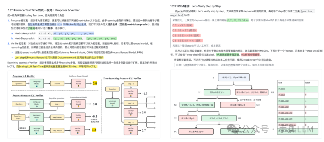 手撕LLM+RLHF+VLM+o1推理，我全都要!!!