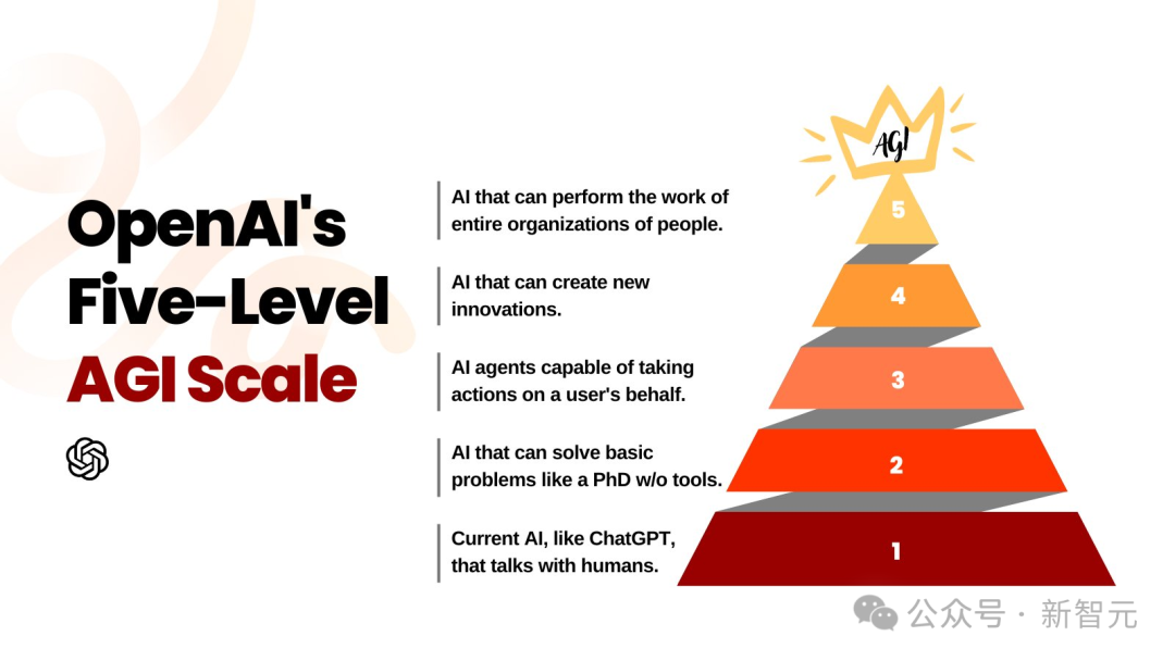 奥特曼专访自曝OpenAI掌握AGI密钥，2025年降临！