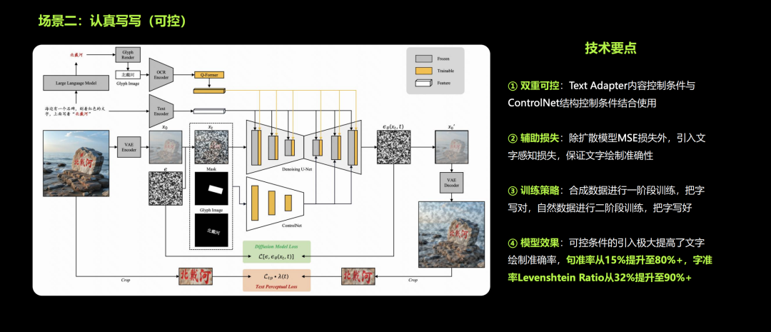 深度解读快手可图大模型的技术演进与应用探索