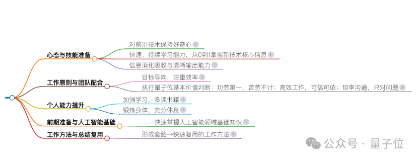 0元起步打造你的AI搜索！实测秘塔知识库新功能，竟能指导我升职加薪了